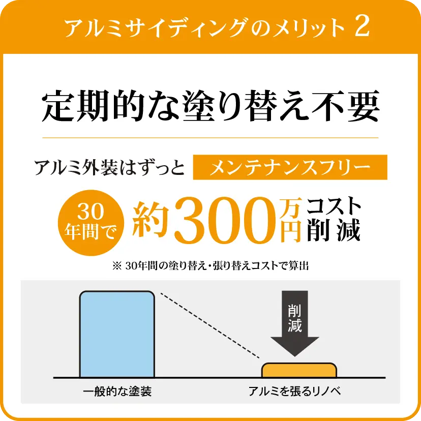 アルミサイディングのメリット2：定期的な塗り替え不要